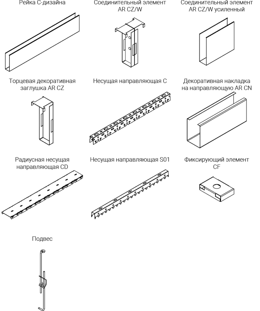 Элементы системы Скандинавского C-дизайна