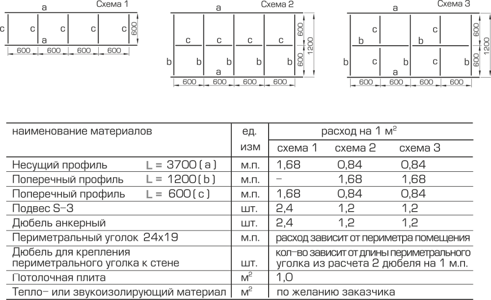 Схема сборки
