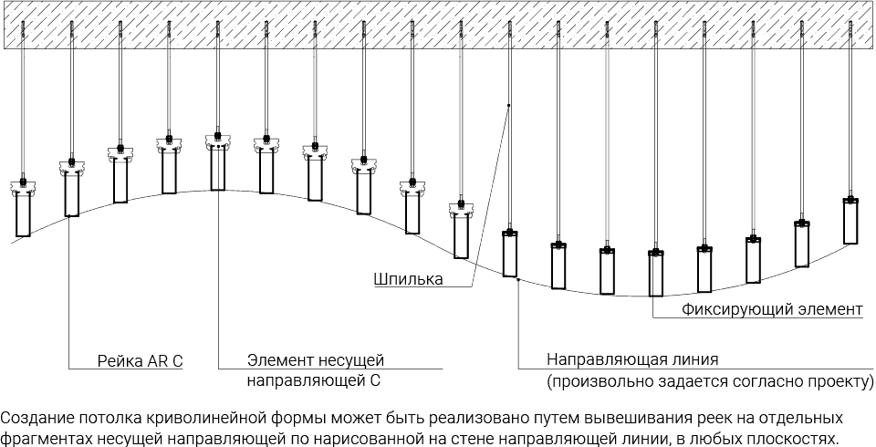 Криволинейный монтаж
