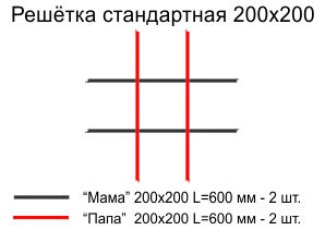 200х200